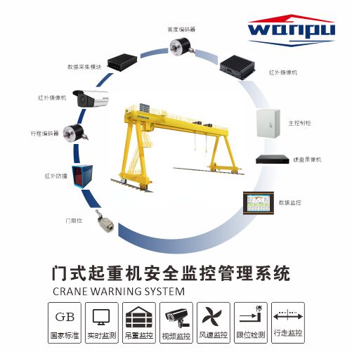 龍門(mén)吊/提梁機(jī)安全監(jiān)控系統(tǒng)
